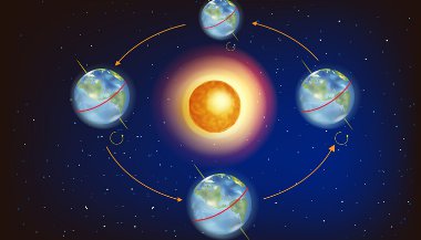 Diferença entre solstício e equinócio