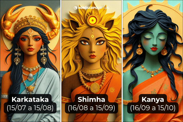 Montagem com os signos védicos de Karkataka, Shimha e Kanya.