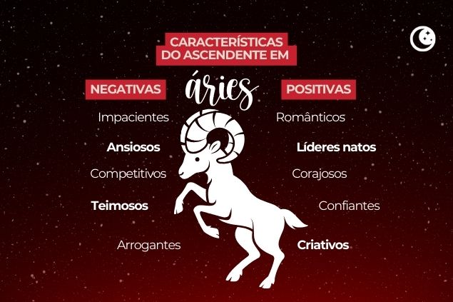 Imagem das palavras-chaves das características positivas e negativas do Ascendente em Áries.