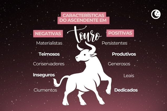 Imagem das palavras-chaves das características positivas e negativas do Ascendente em Touro