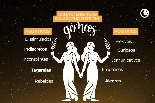 Montagem com as características de gêmeos