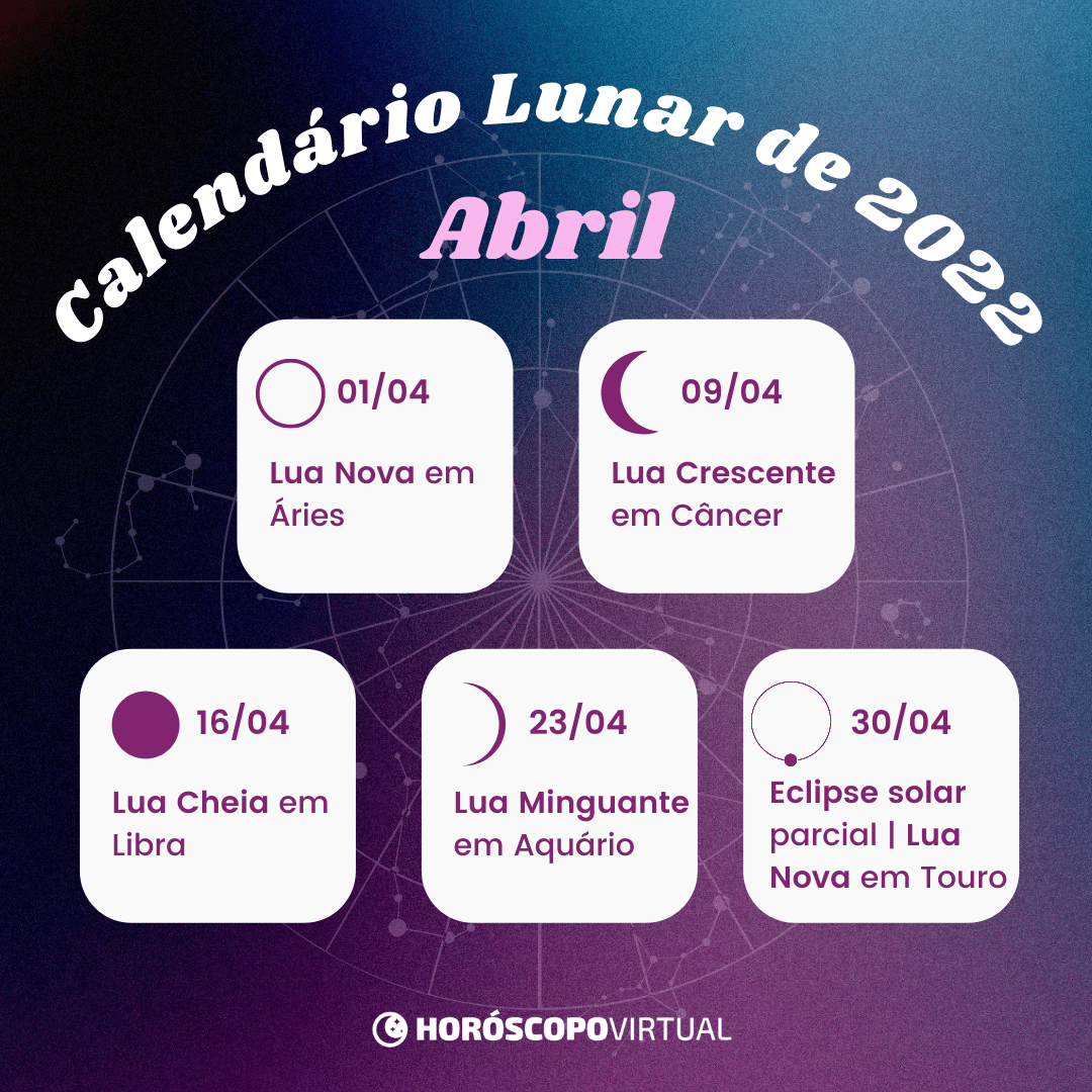 calendário lunar abril 2022