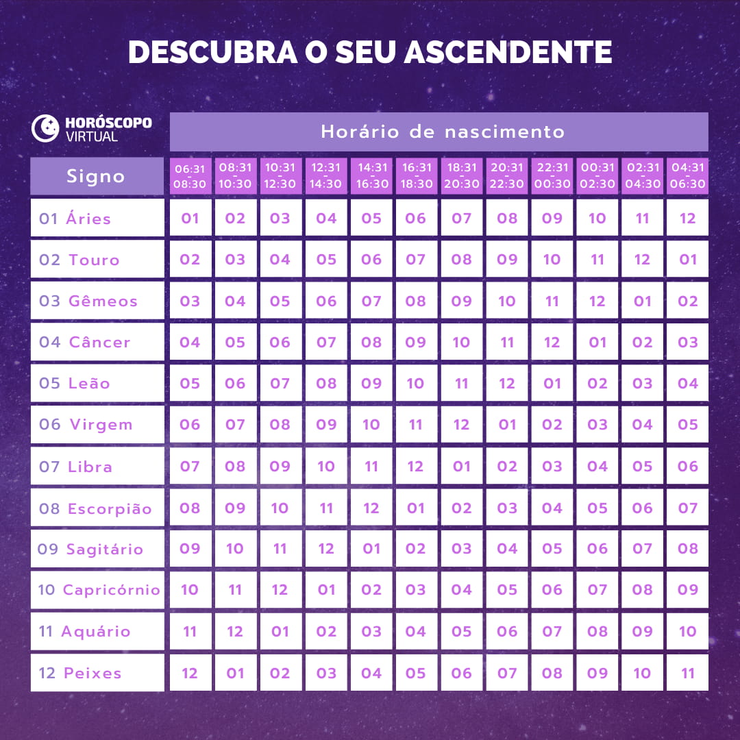 Tabela para descobrir seu ascendente