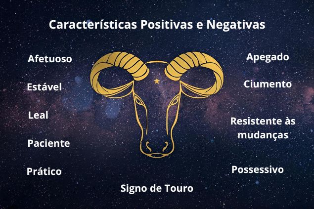 Canva/horoscopovIrtuAl Imagem com algumas palavras que remetem características positivas e negativas do signo de touro.