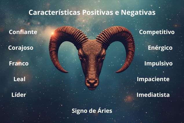 Imagem com algumas palavras que remetem características positivas e negativas do signo de áries.