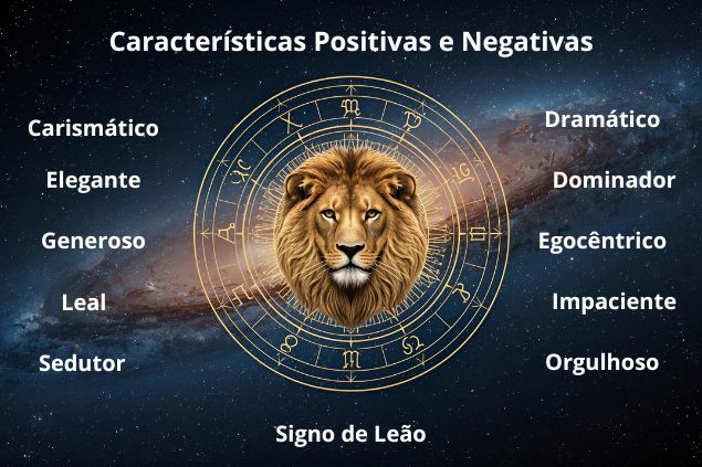 Imagem com as palavras que remetem as características positivas e negativas do signo de leão.