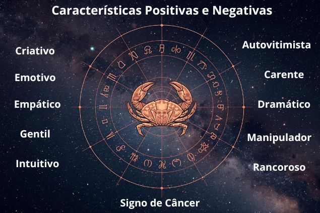 Imagem com as palavras que remetem as características positivas e negativas do signo de câncer.