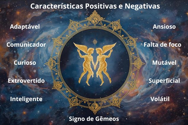 Canva/horoscopovIrtuAl Imagem com as palavras que remetem as características positivas e negativas do signo de gêmeos.
