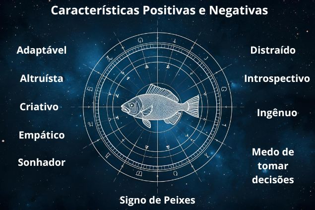 Imagem com as palavras que remetem as características positivas e negativas do signo de peixes.