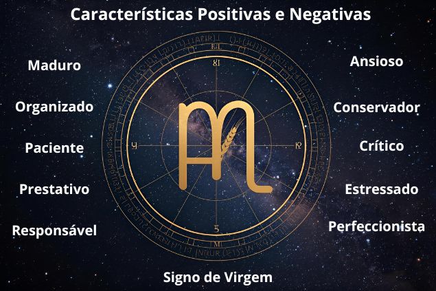 Canva/horoscopovIrtuAl Imagem com as palavras que remetem as características positivas e negativas do signo de virgem.