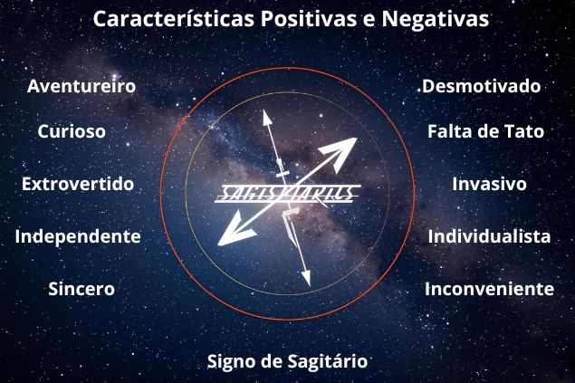 Imagem com as palavras que remetem as características positivas e negativas do signo de sagitário
