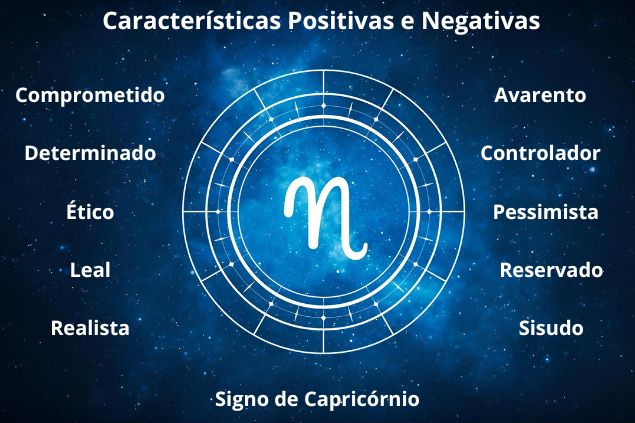 Imagem com as palavras que remetem as características positivas e negativas do signo de capricórnio.