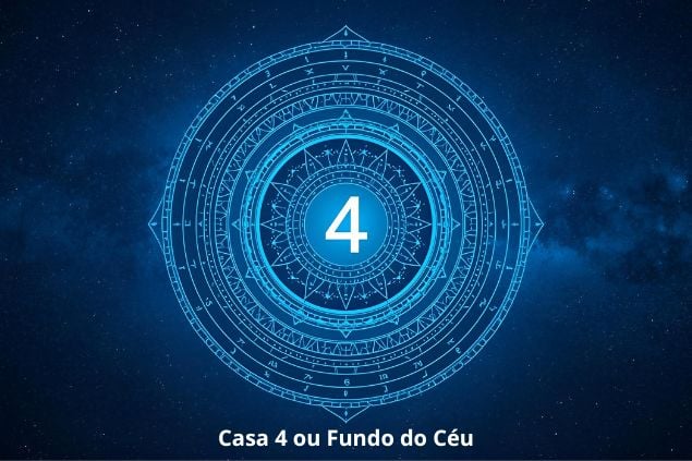 Imagem de uma mandala astrológica com o número 4 ao centro, representando a casa 4 ou o Fundo do Céu no mapa astral.