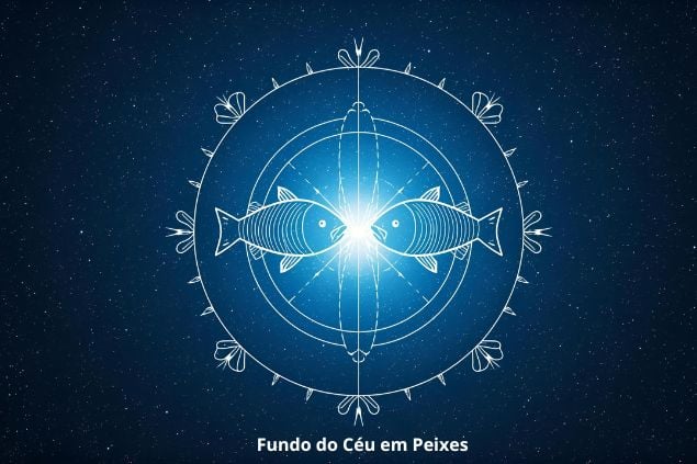 Canva/horoscopovIrtuAl Imagem de uma mandala astrológica com o Glifo de Peixes ao centro e a palavra fundo do céu em Peixes.