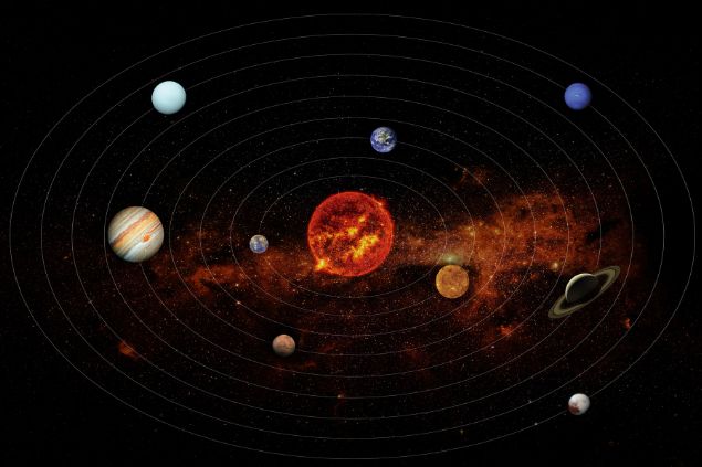 Imagem dos planetas em órbita no sistema solar, simbolizando os planetas no mapa astral.