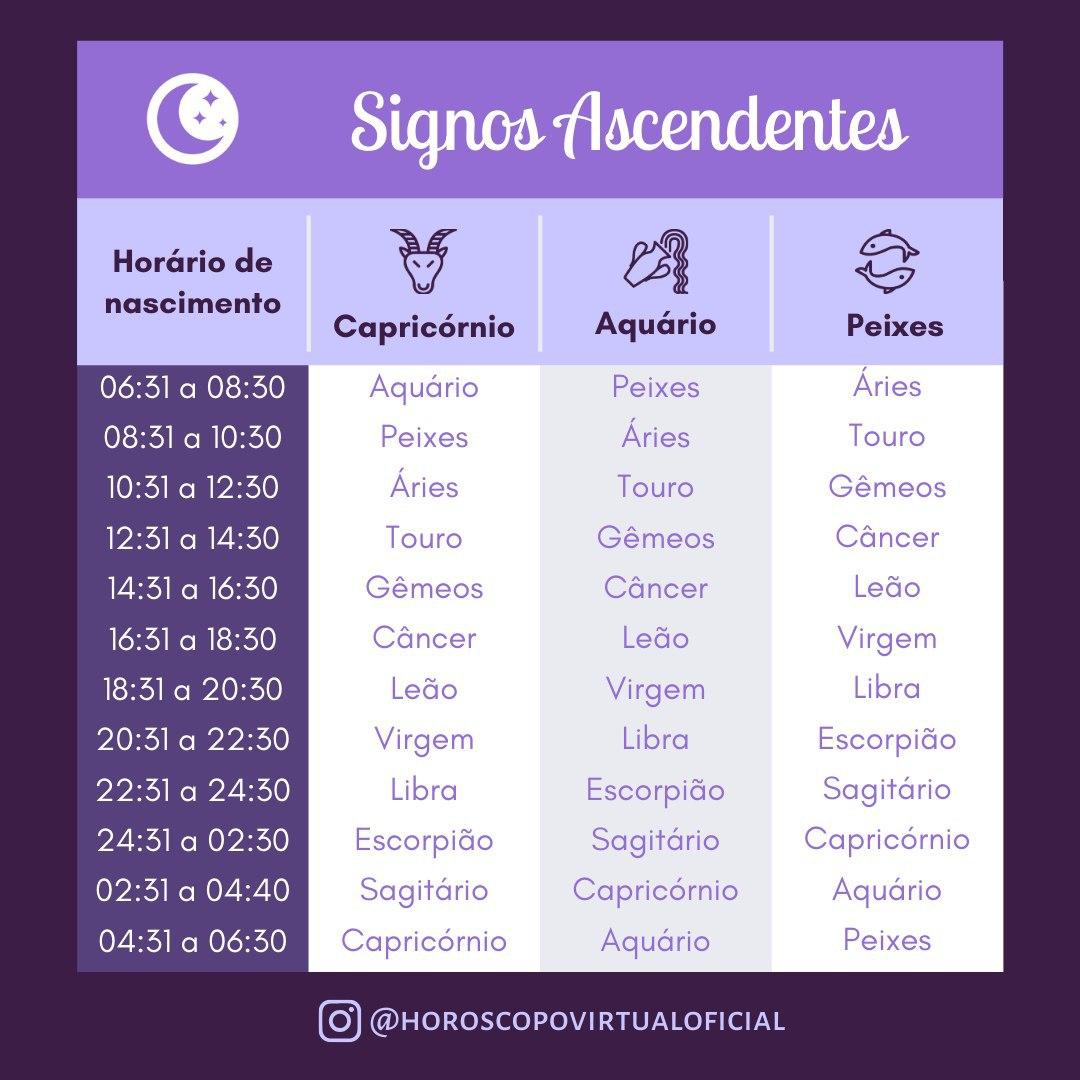 Qual o seu signo ascendente? Descubra agora mesmo!
