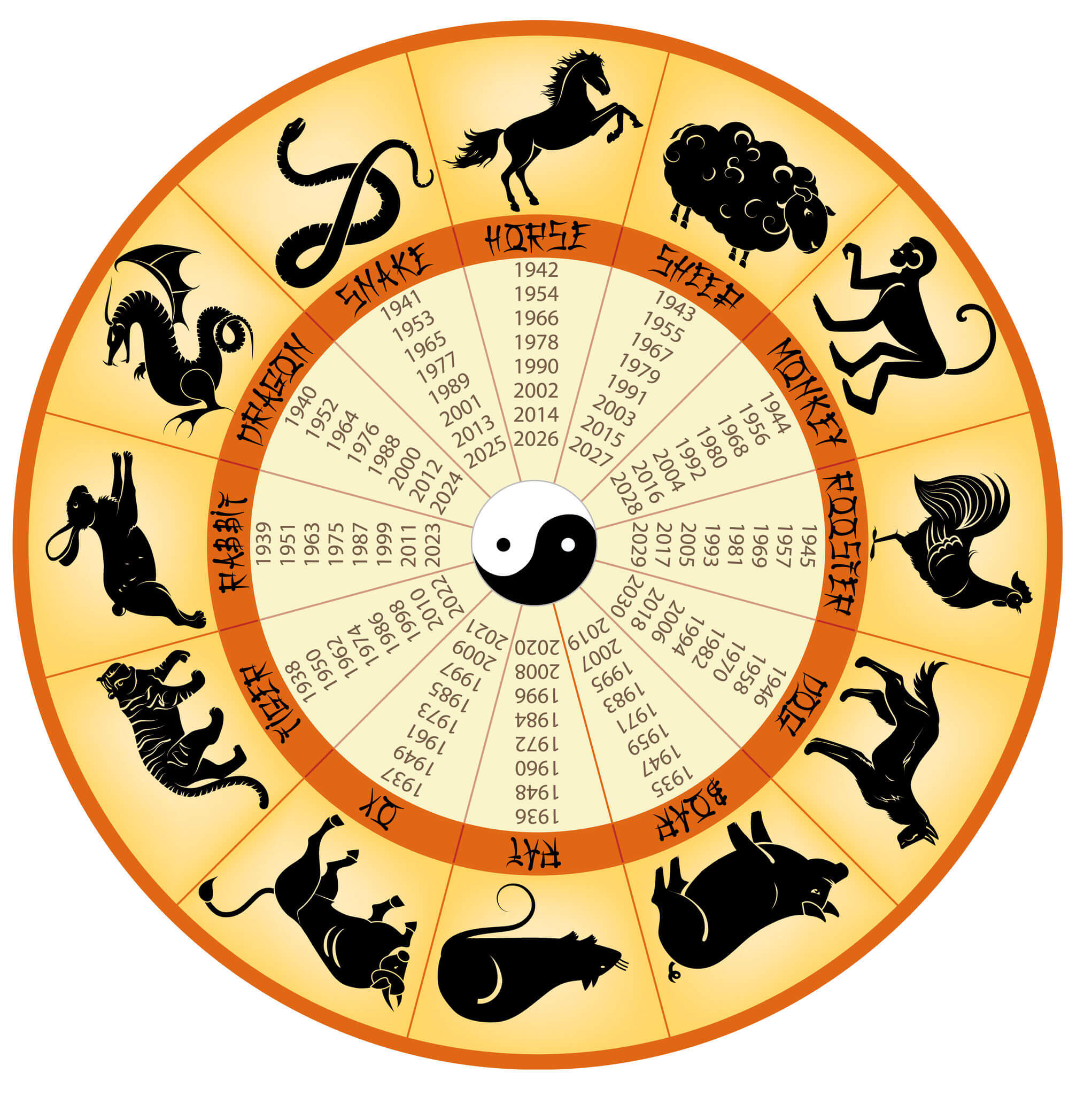 Horoscopo Chines Conheca A Historia E Descubra O Seu Signo